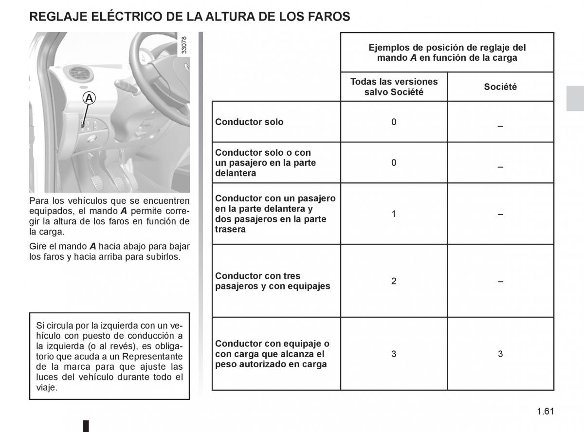 Renault Twingo II 2 manual del propietario / page 67