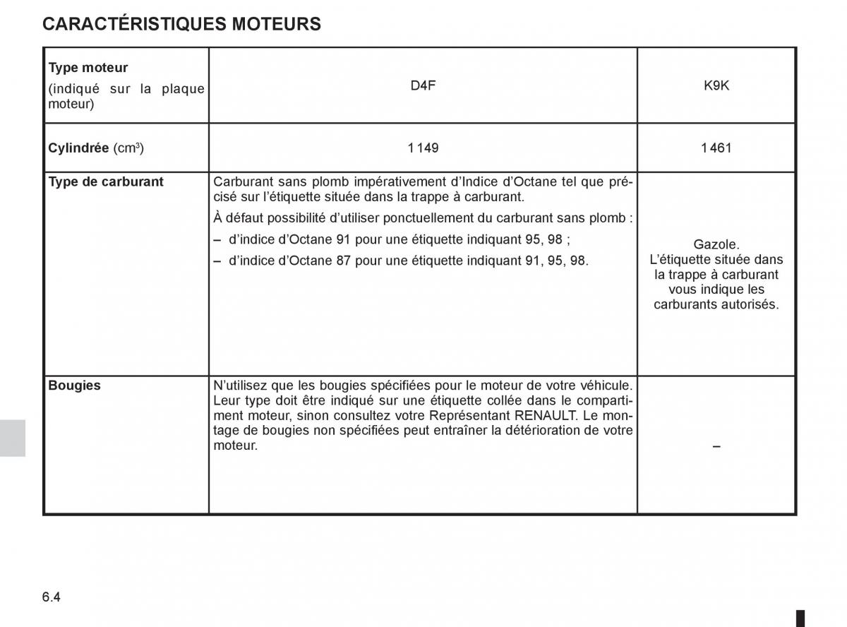 Renault Twingo II 2 manuel du proprietaire / page 198