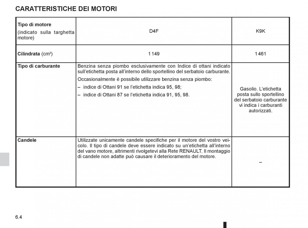 Renault Twingo II 2 manuale del proprietario / page 198