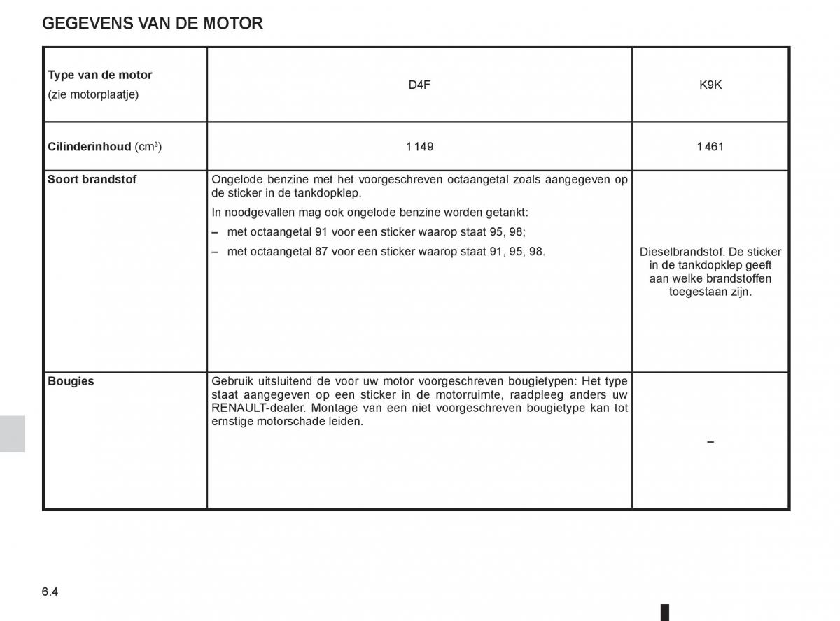 Renault Twingo II 2 handleiding / page 198