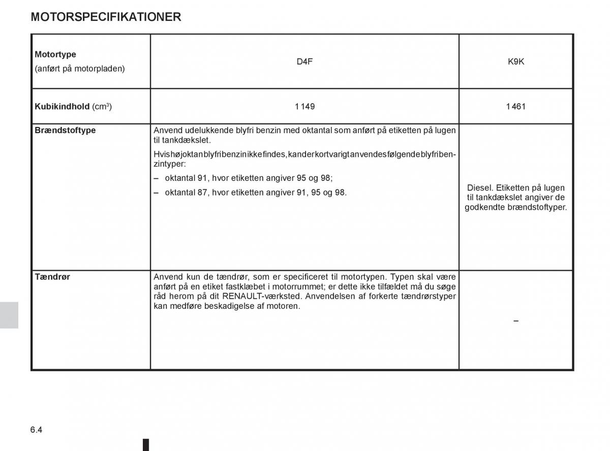 Renault Twingo III 3 Bilens instruktionsbog / page 198