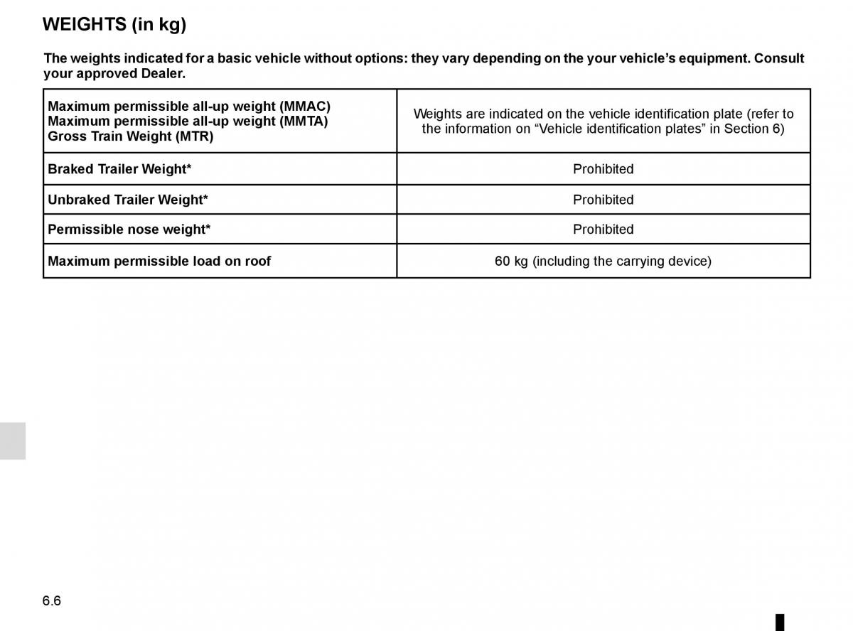 Renault Twingo III 3 owners manual / page 196