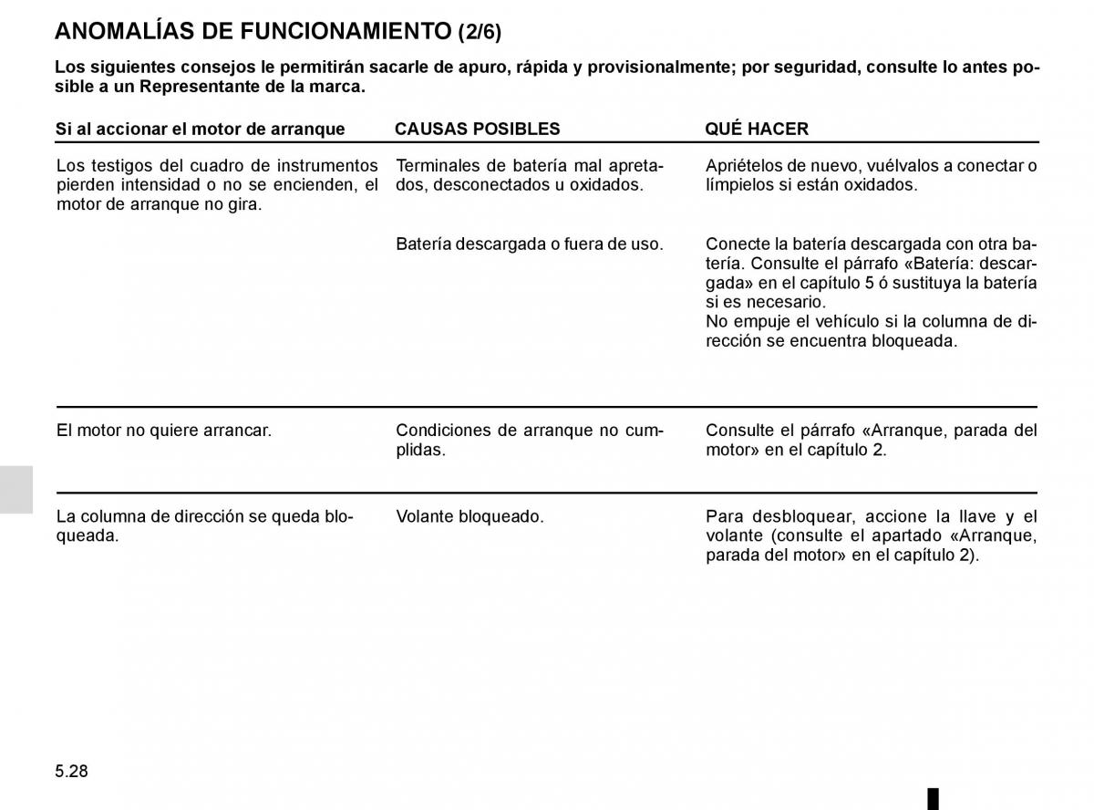 Renault Twingo III 3 manual del propietario / page 186