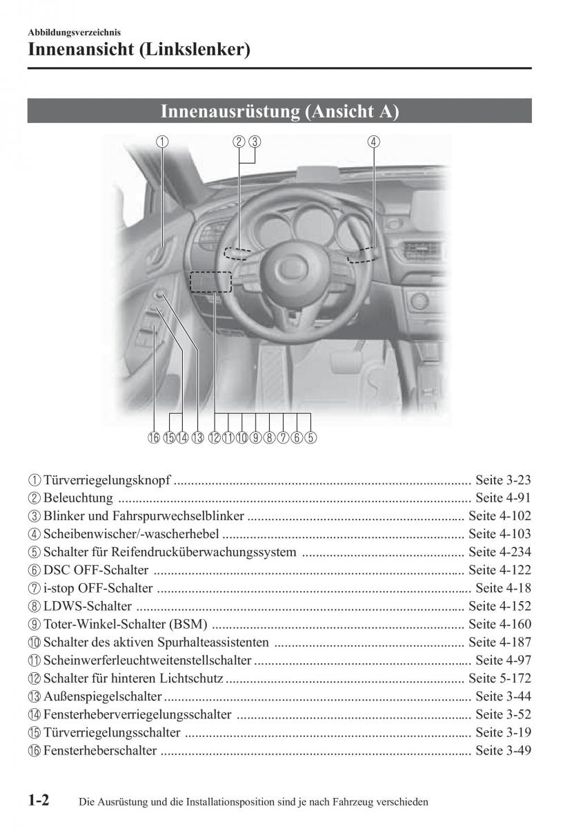 Mazda 6 III Handbuch / page 9