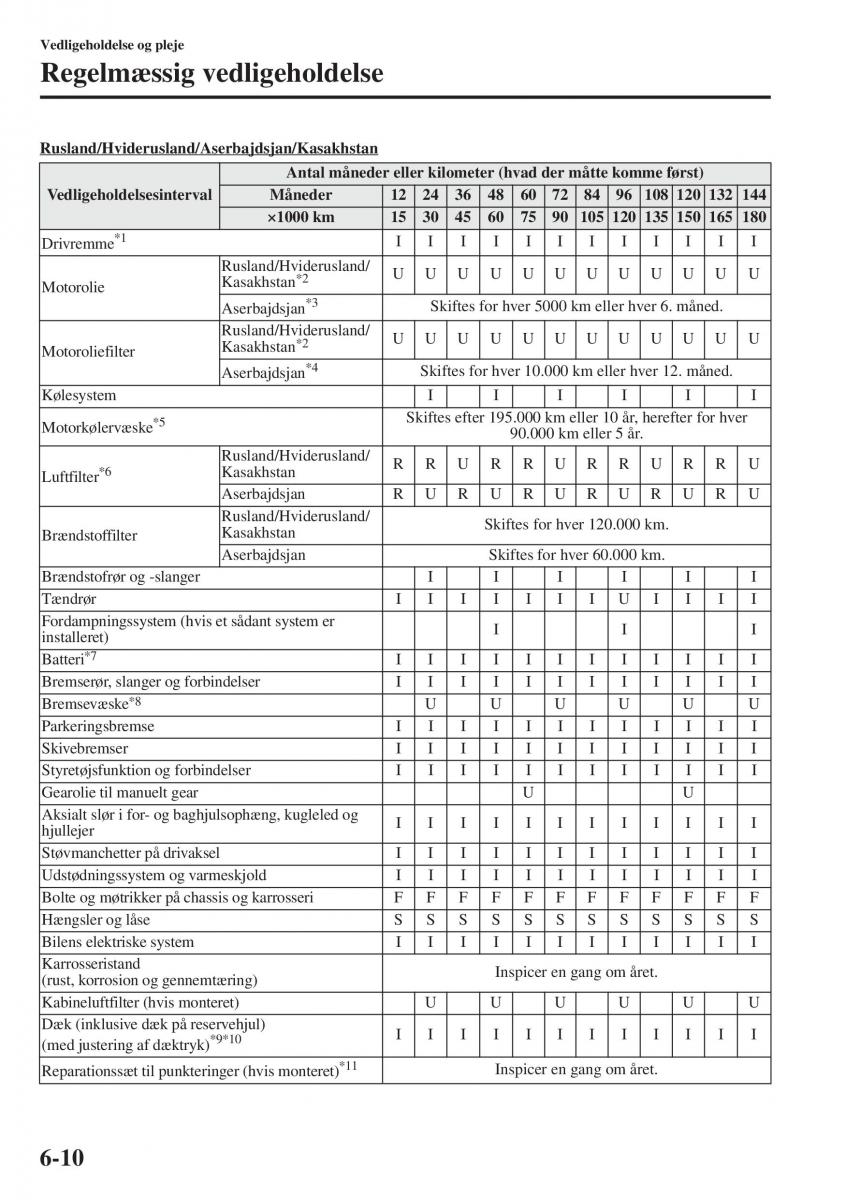 Mazda 6 III Bilens instruktionsbog / page 578