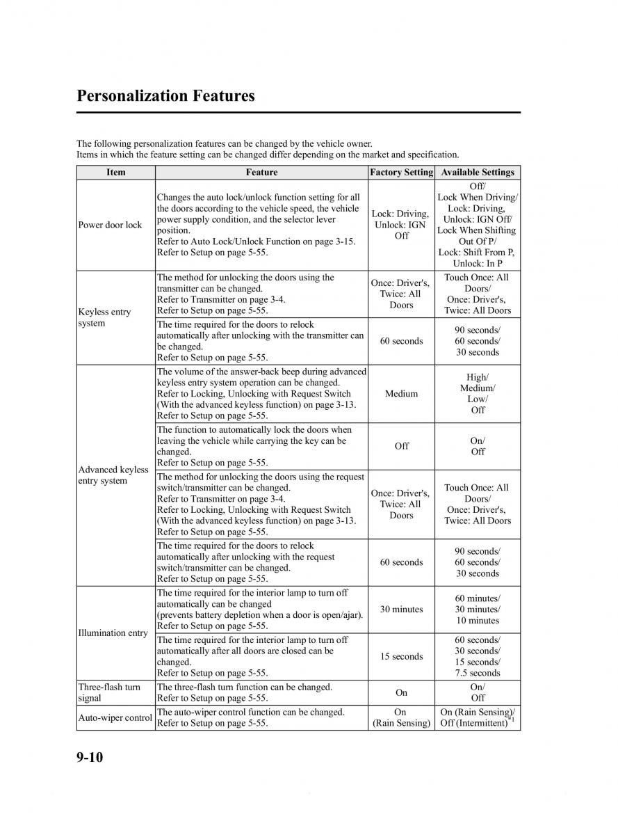 Mazda 6 III owners manual / page 564