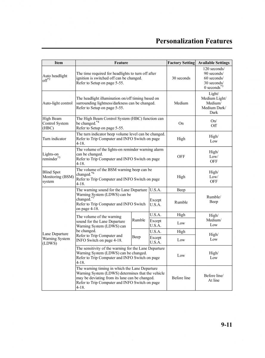 Mazda 6 III owners manual / page 565