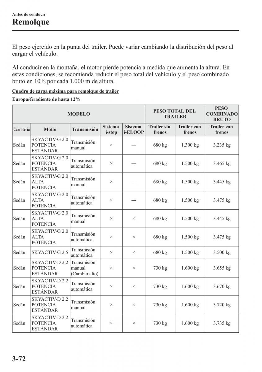 Mazda 6 III manual del propietario / page 158
