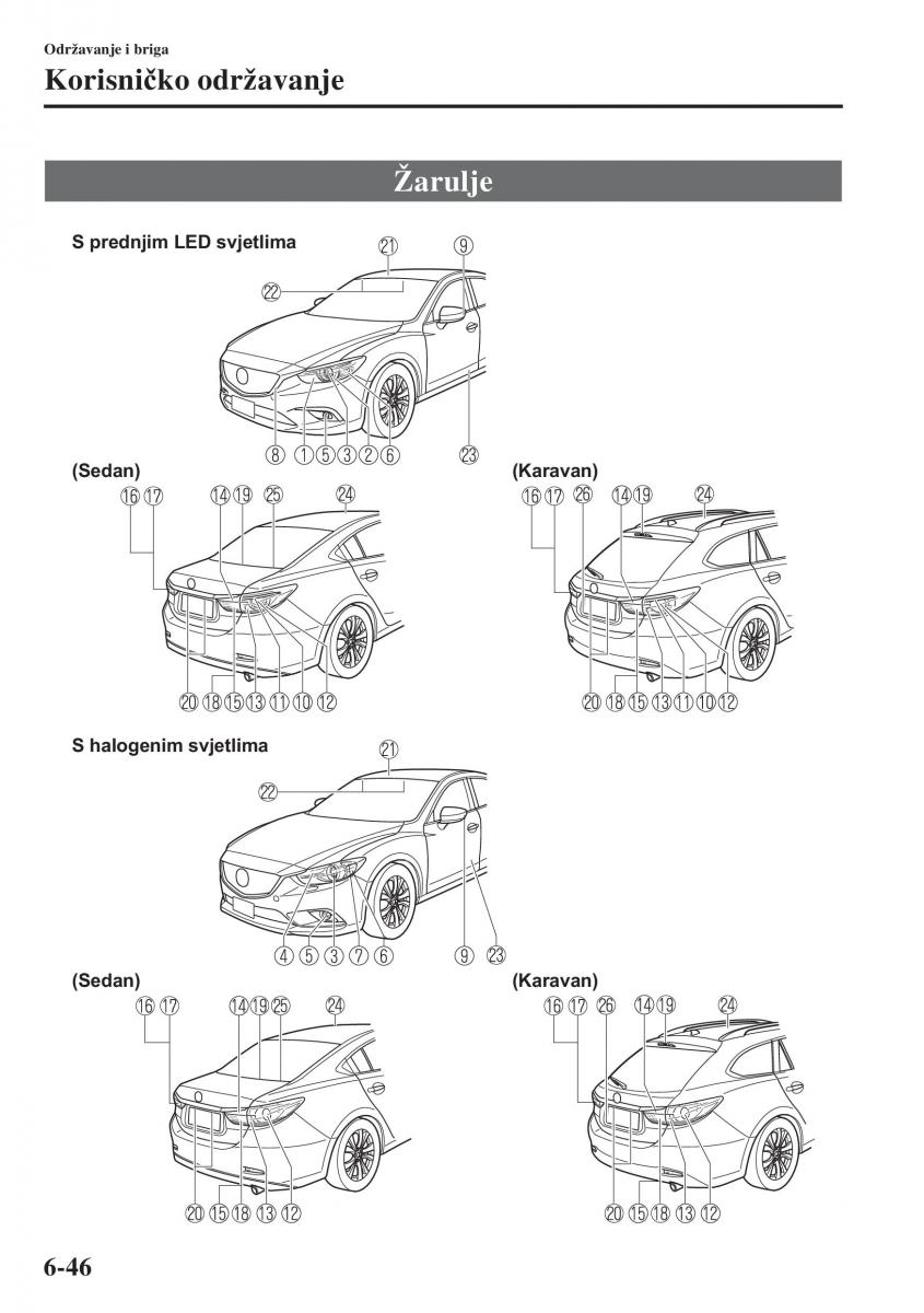 Mazda 6 III vlasnicko uputstvo / page 614