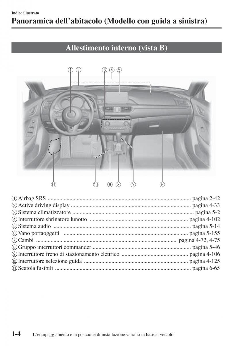 Mazda 6 III manuale del proprietario / page 16