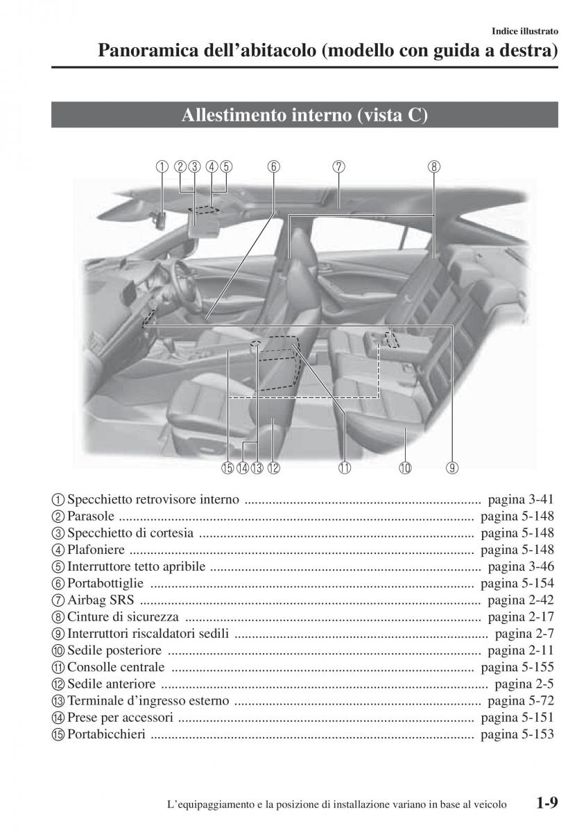Mazda 6 III manuale del proprietario / page 21