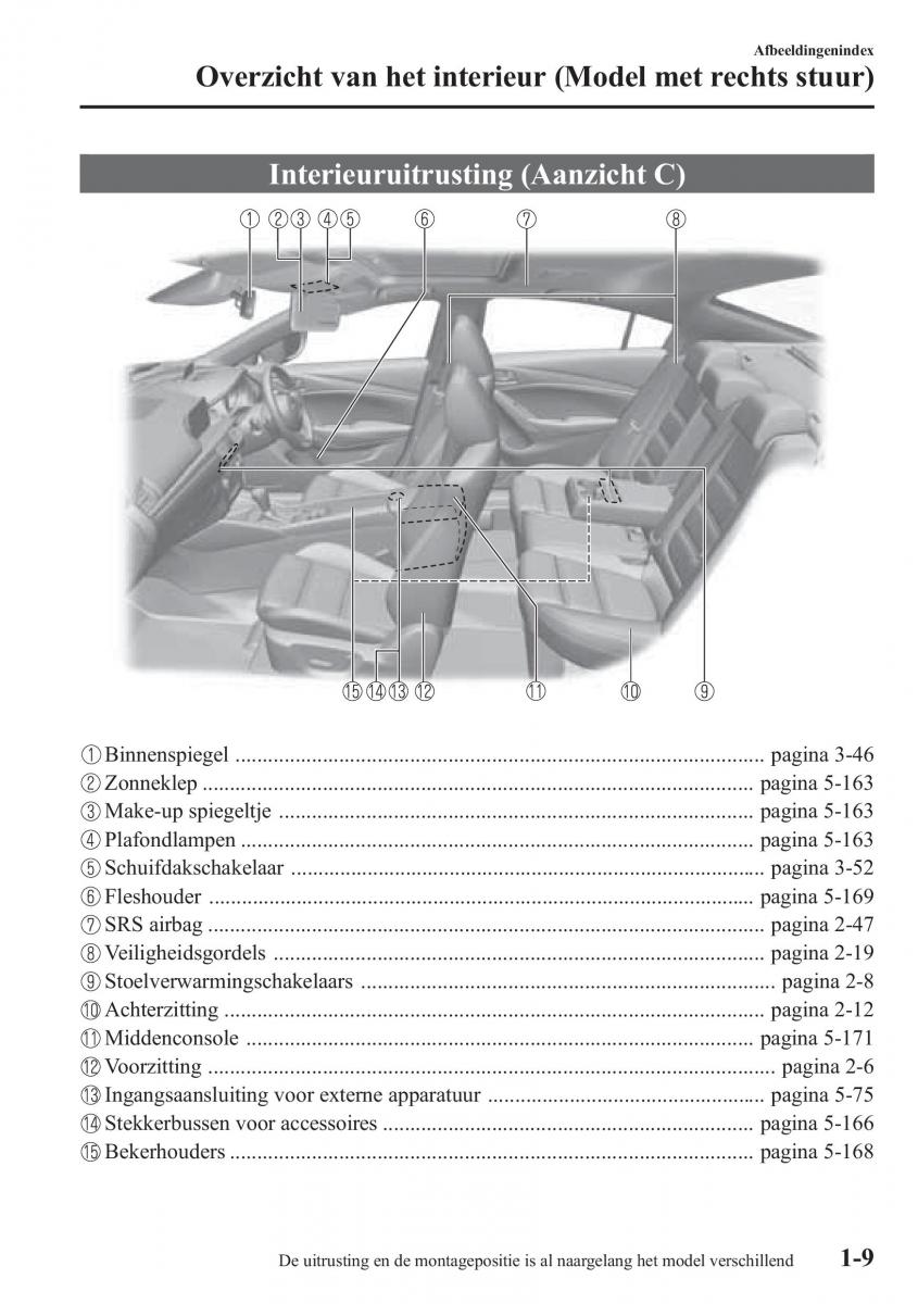 Mazda 6 III handleiding / page 21