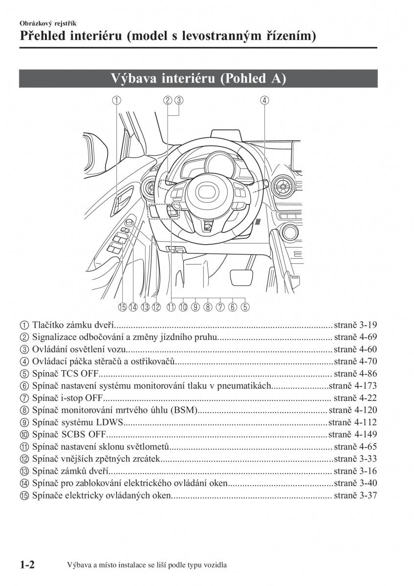 Mazda CX 3 navod k obsludze / page 12
