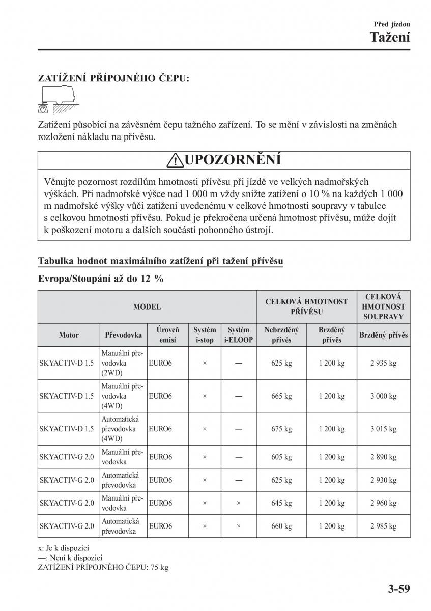 Mazda CX 3 navod k obsludze / page 139