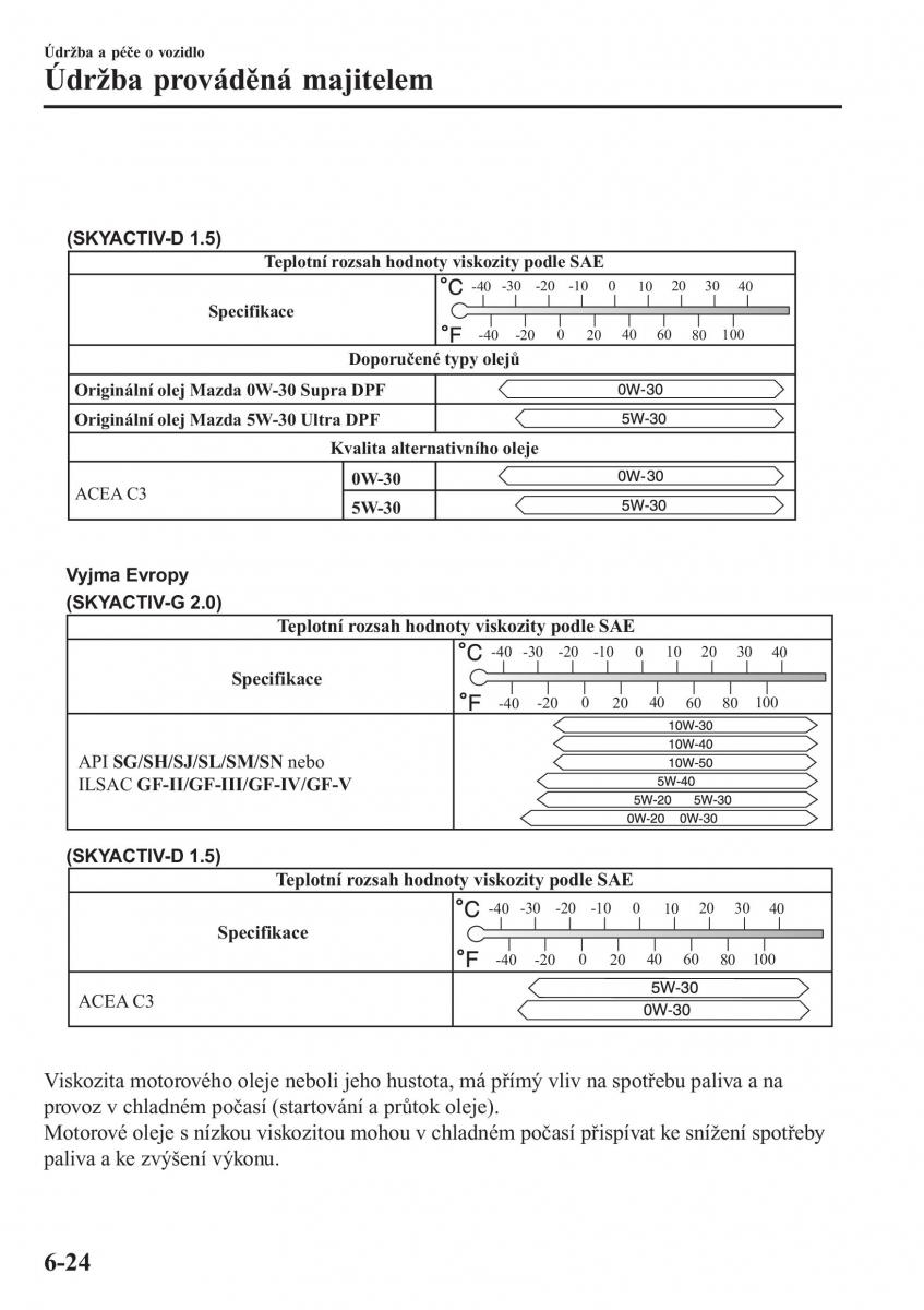 Mazda CX 3 navod k obsludze / page 514