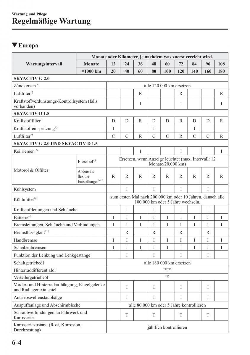 Mazda CX 3 Handbuch / page 503