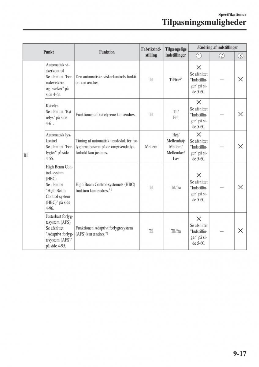 Mazda CX 3 Bilens instruktionsbog / page 625