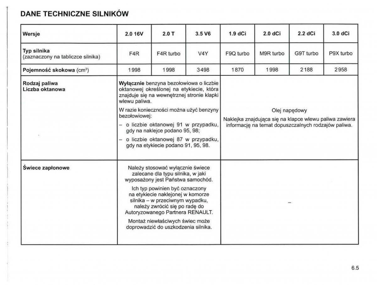 Reanult Espace IV 4 instrukcja obslugi / page 251