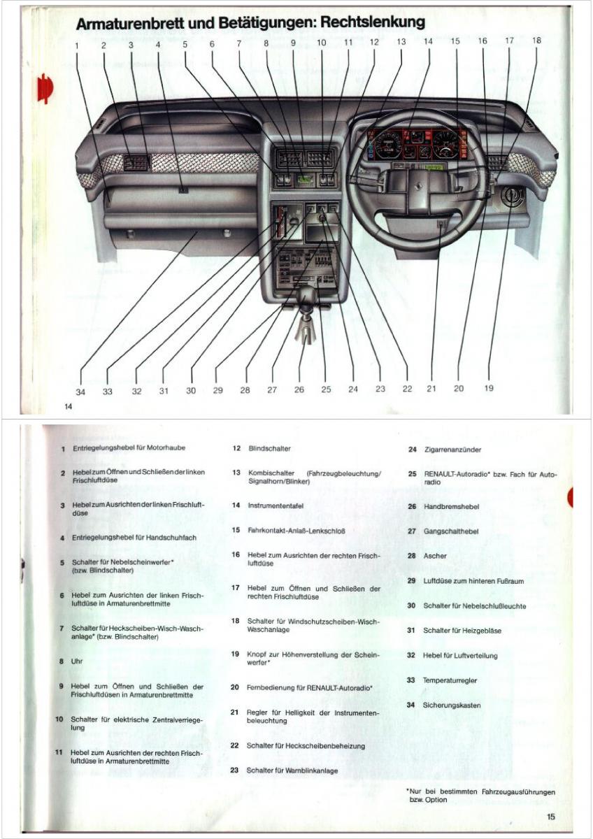 Renault Espace I 1 Handbuch / page 8