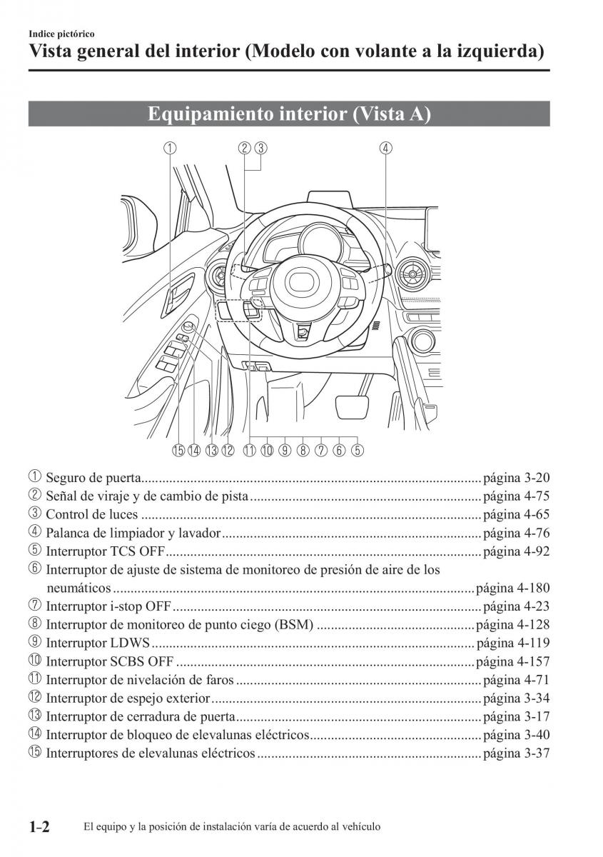 Mazda CX 3 manual del propietario / page 12