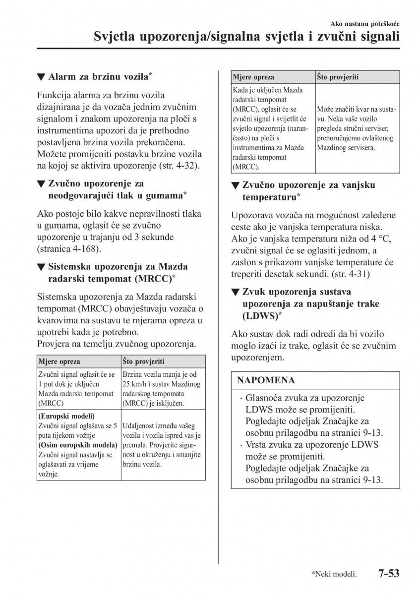 Mazda CX 3 vlasnicko uputstvo / page 597