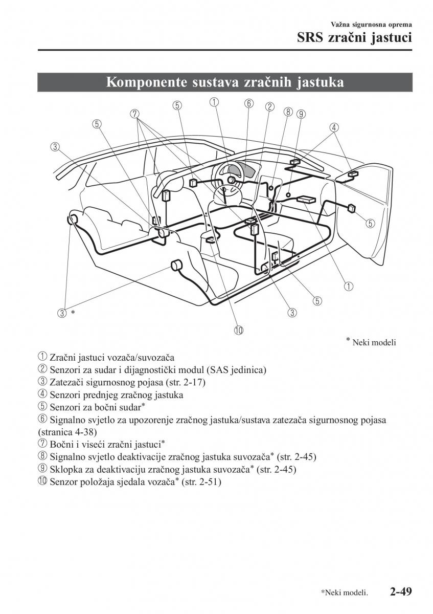 Mazda CX 3 vlasnicko uputstvo / page 69