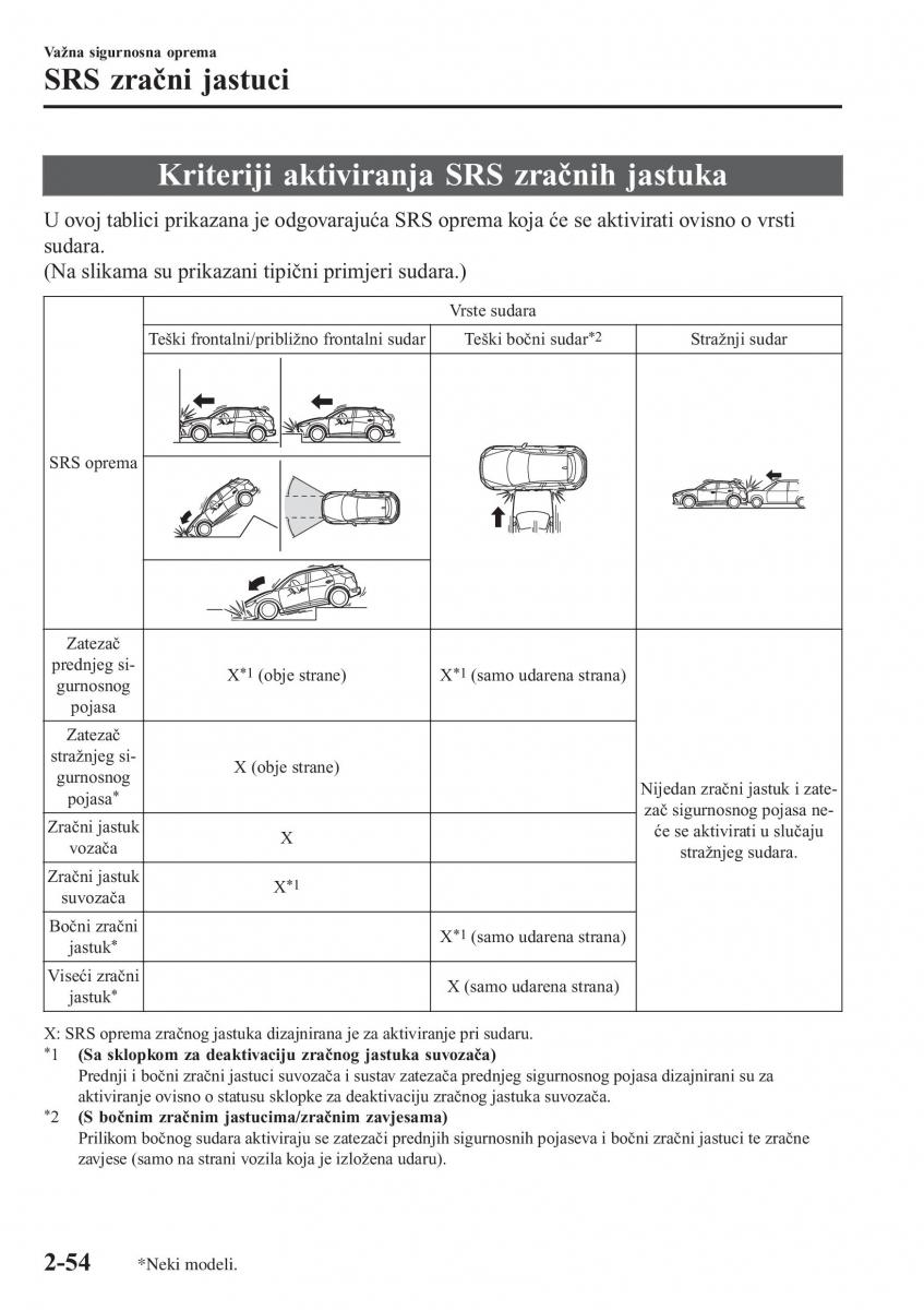 Mazda CX 3 vlasnicko uputstvo / page 74