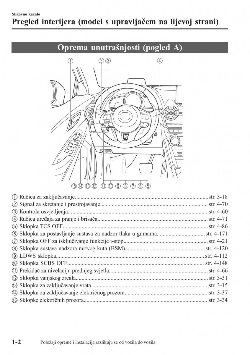 Mazda CX 3 vlasnicko uputstvo / page 12