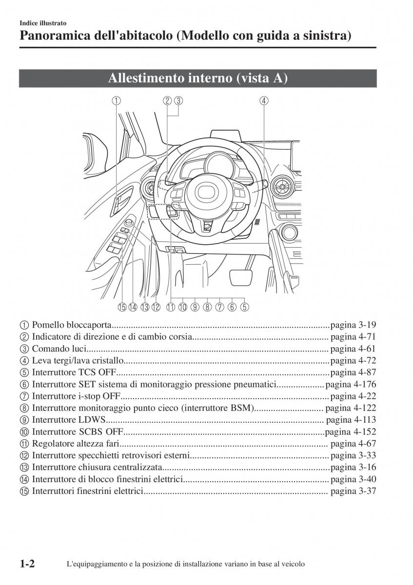 Mazda CX 3 manuale del proprietario / page 12