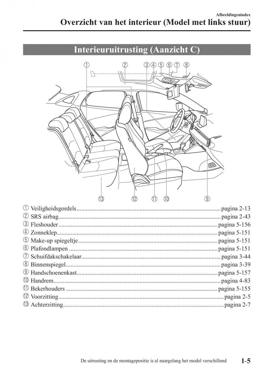 Mazda CX 3 handleiding / page 15