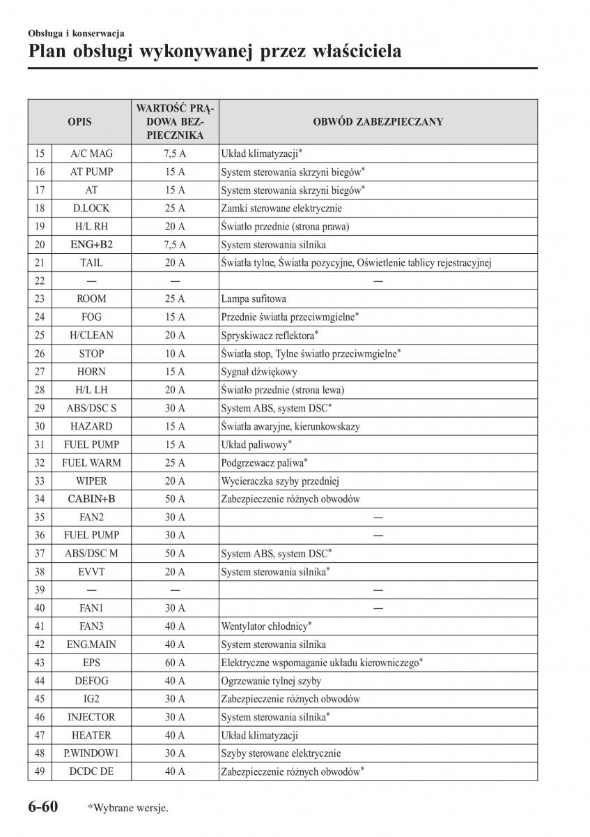 instrukcja obsługi Mazda CX 3 Mazda CX 3 instrukcja obslugi / page 562