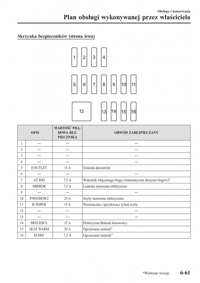 instrukcja obsługi Mazda CX 3 Mazda CX 3 instrukcja obslugi / page 563