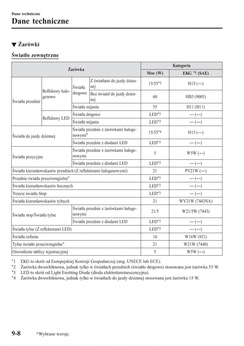 instrukcja obsługi Mazda CX 3 Mazda CX 3 instrukcja obslugi / page 664