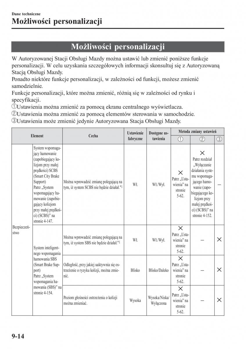 instrukcja obsługi Mazda CX 3 Mazda CX 3 instrukcja obslugi / page 670