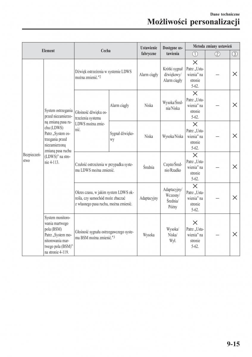instrukcja obsługi Mazda CX 3 Mazda CX 3 instrukcja obslugi / page 671