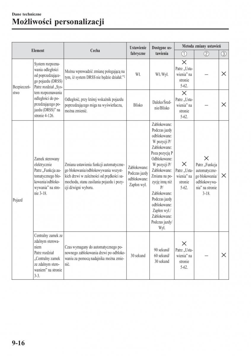 instrukcja obsługi Mazda CX 3 Mazda CX 3 instrukcja obslugi / page 672