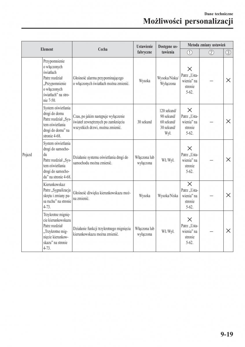 instrukcja obsługi Mazda CX 3 Mazda CX 3 instrukcja obslugi / page 675