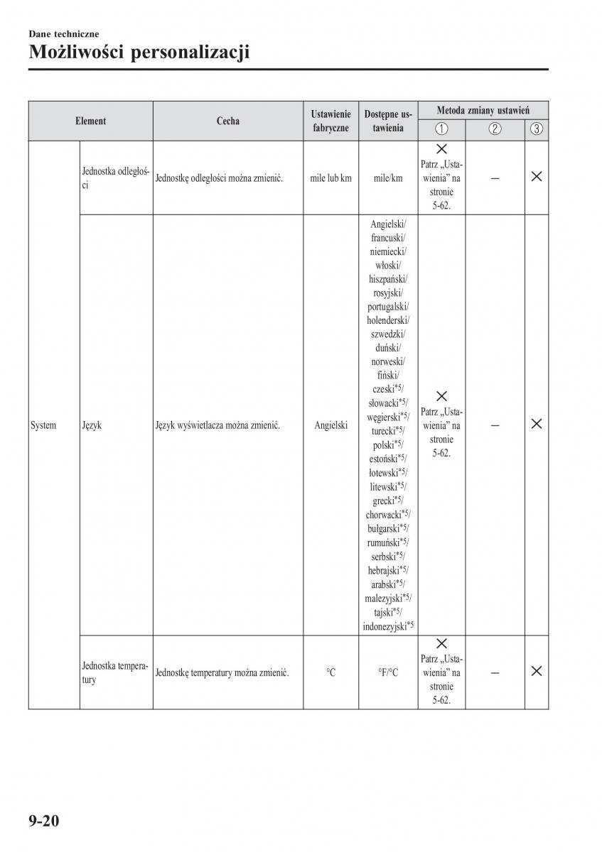 instrukcja obsługi Mazda CX 3 Mazda CX 3 instrukcja obslugi / page 676