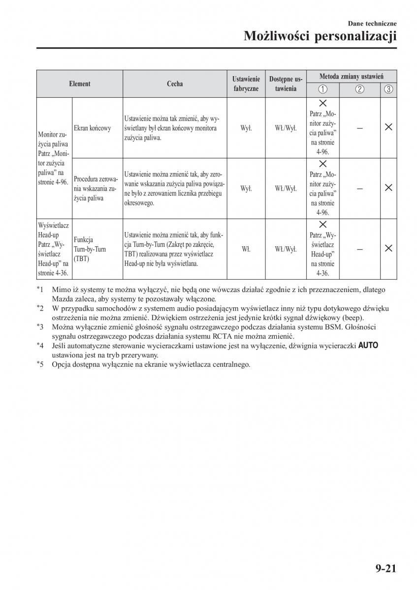 instrukcja obsługi Mazda CX 3 Mazda CX 3 instrukcja obslugi / page 677