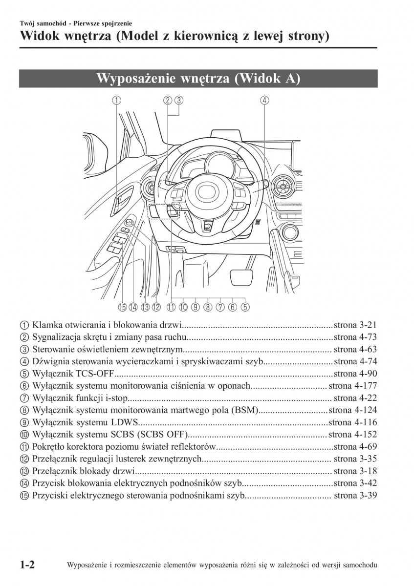Mazda CX 3 instrukcja obslugi / page 12