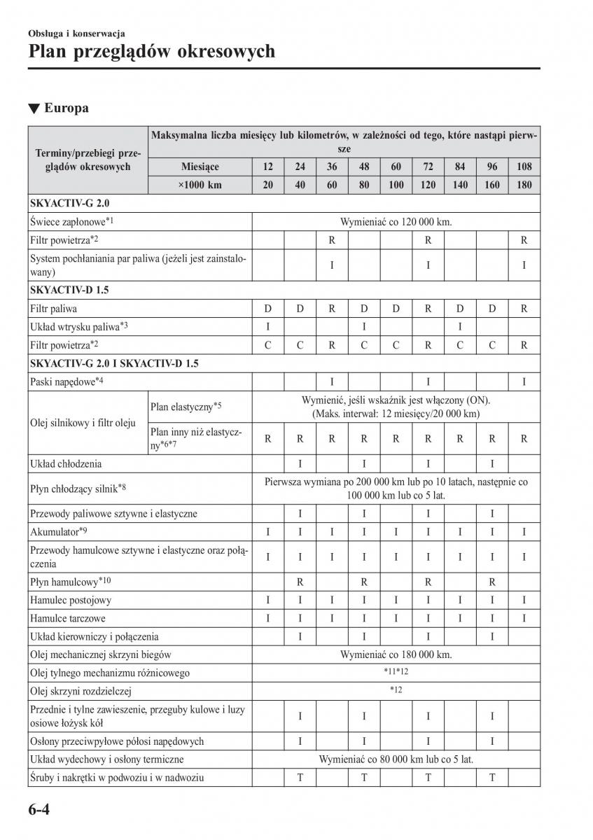 instrukcja obsługi Mazda CX 3 Mazda CX 3 instrukcja obslugi / page 506