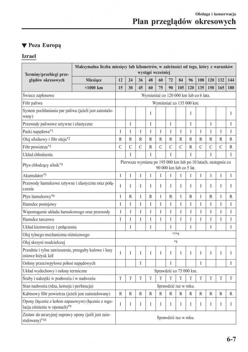 instrukcja obsługi Mazda CX 3 Mazda CX 3 instrukcja obslugi / page 509