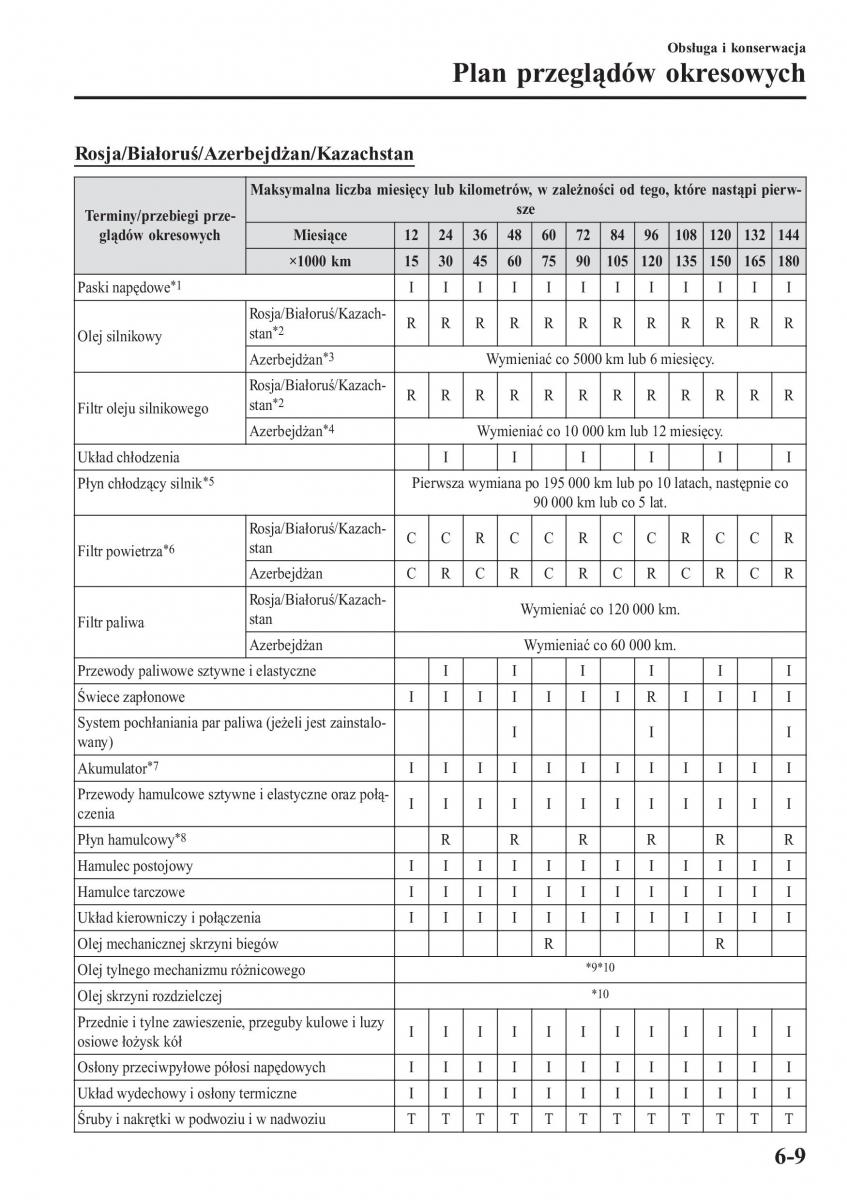 instrukcja obsługi Mazda CX 3 Mazda CX 3 instrukcja obslugi / page 511