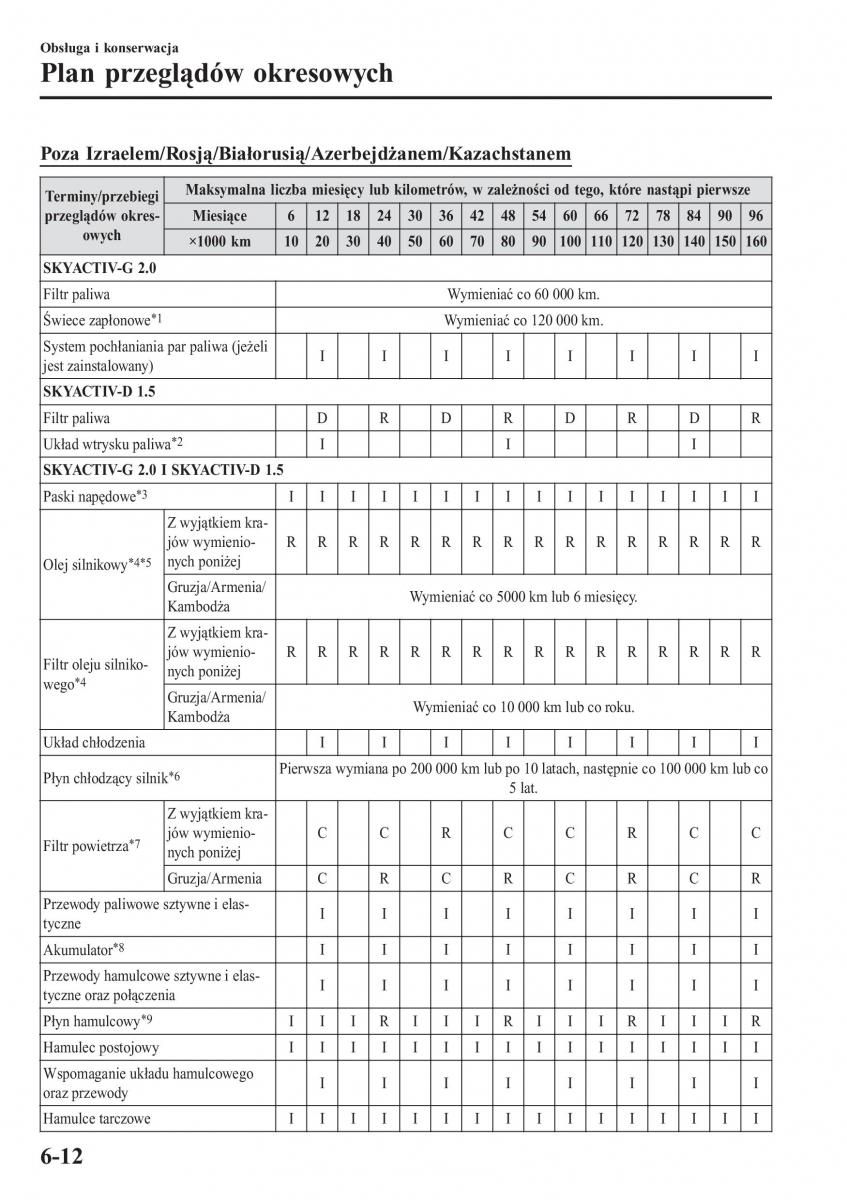 instrukcja obsługi Mazda CX 3 Mazda CX 3 instrukcja obslugi / page 514