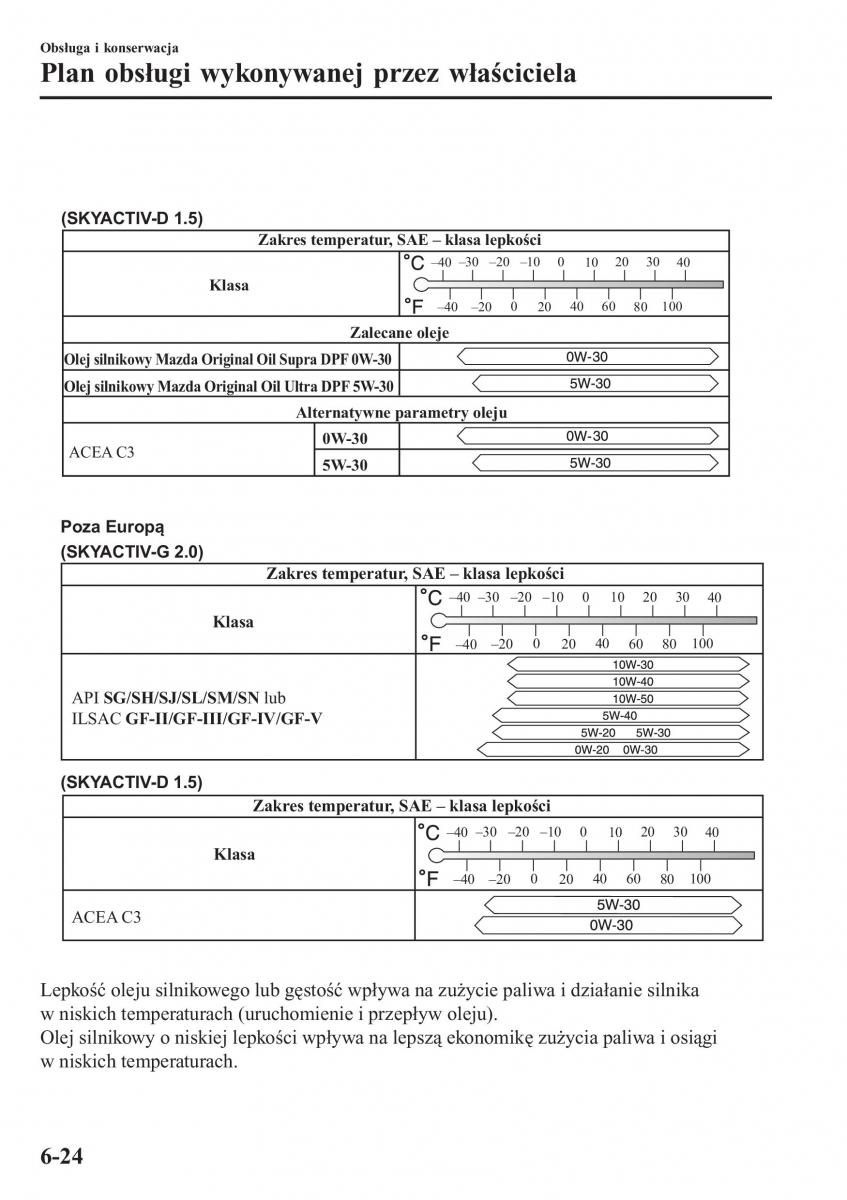 instrukcja obsługi Mazda CX 3 Mazda CX 3 instrukcja obslugi / page 526