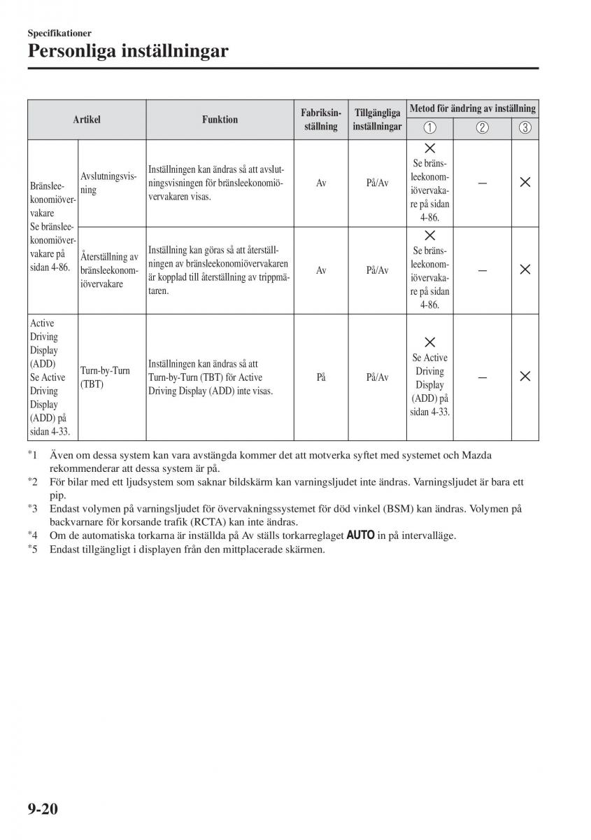  Mazda CX 3 Mazda CX 3 instruktionsbok / page 628