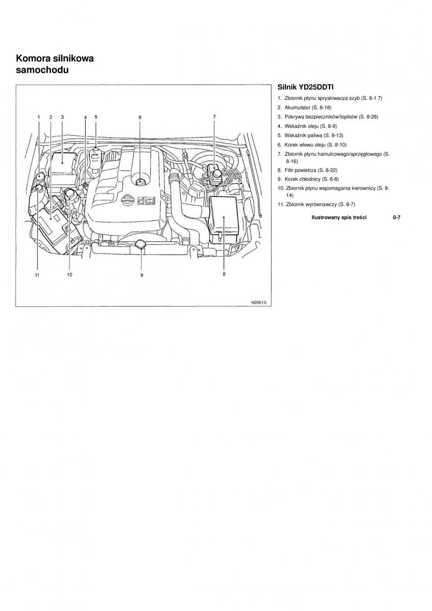 Nissan Navara III 3 instrukcja obslugi / page 11