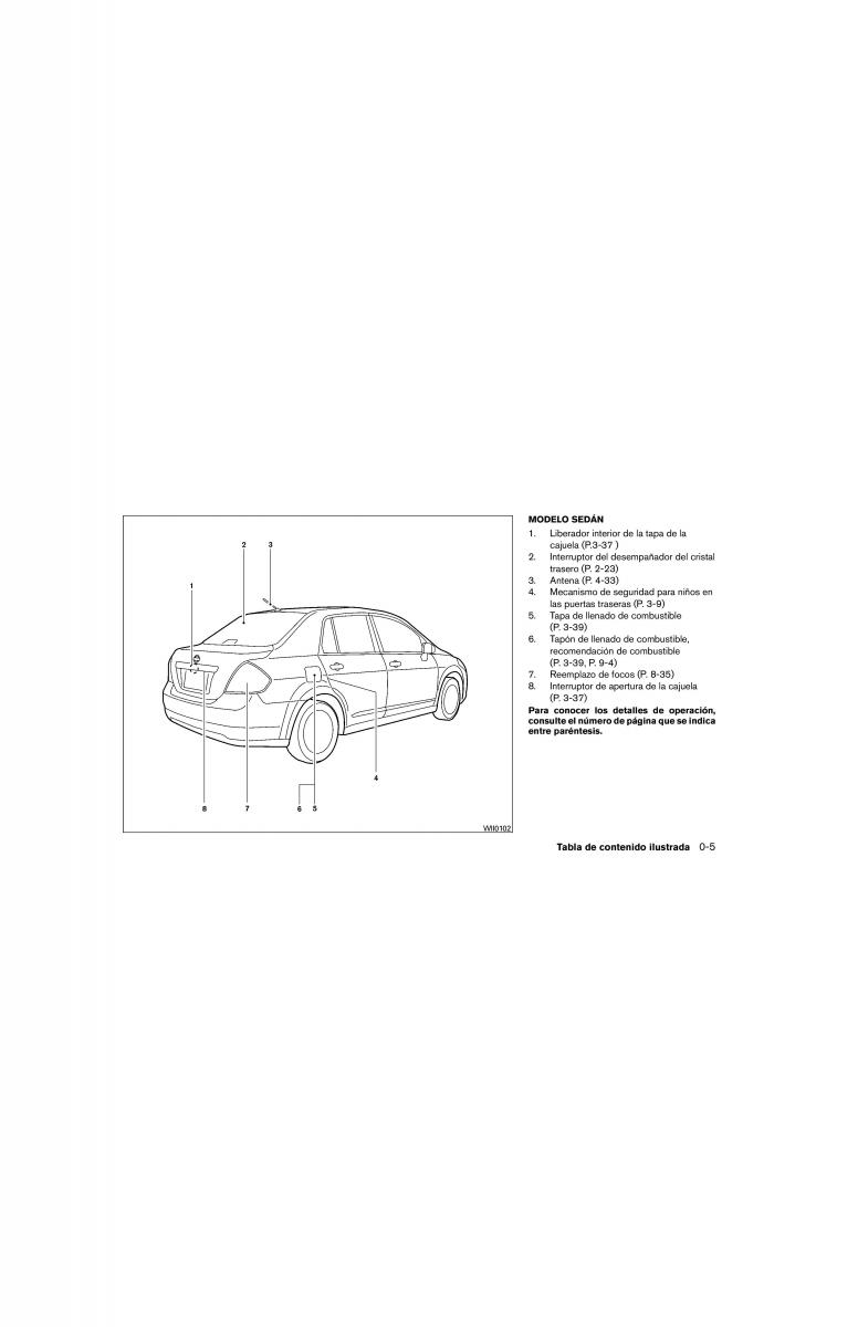 Nissan Tiida Versa I 1 manual del propietario / page 11