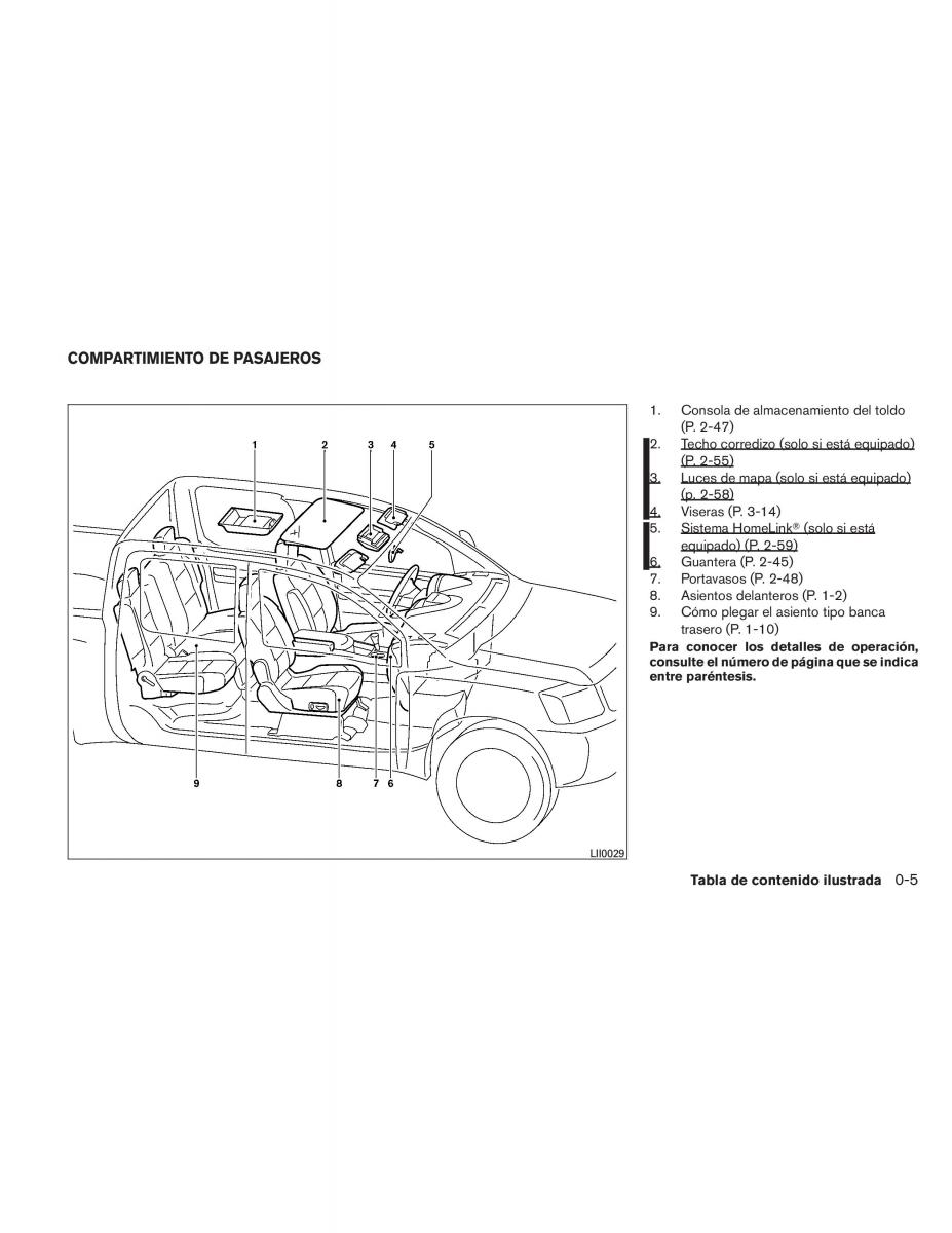 Nissan Titan I 1 manual del propietario / page 11