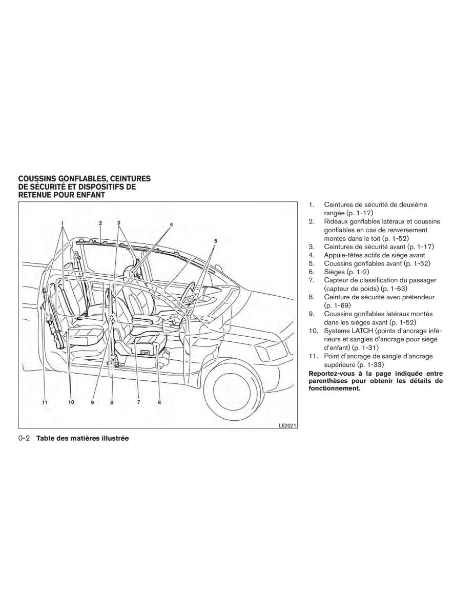 Nissan Titan I 1 manuel du proprietaire / page 11